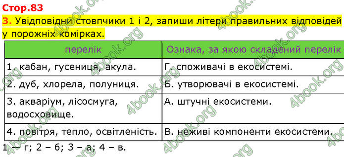 ГДЗ Зошит Пізнаємо природу 6 клас Коршевнюк