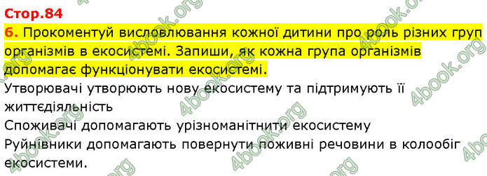 ГДЗ Зошит Пізнаємо природу 6 клас Коршевнюк