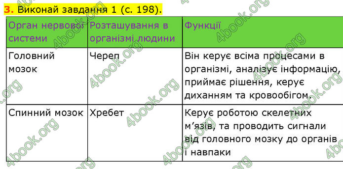 ГДЗ Зошит Пізнаємо природу 6 клас Коршевнюк