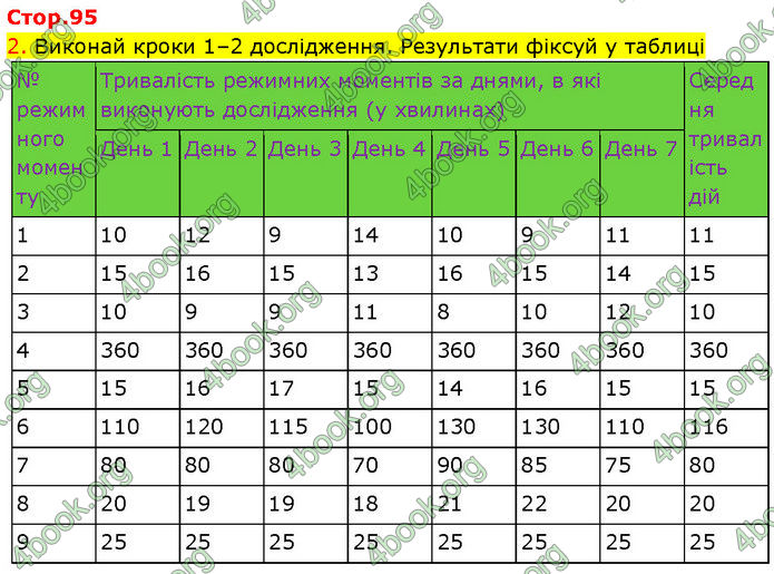 ГДЗ Зошит Пізнаємо природу 6 клас Коршевнюк