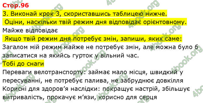 ГДЗ Зошит Пізнаємо природу 6 клас Коршевнюк