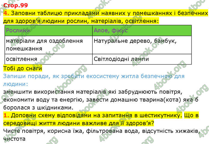 ГДЗ Зошит Пізнаємо природу 6 клас Коршевнюк