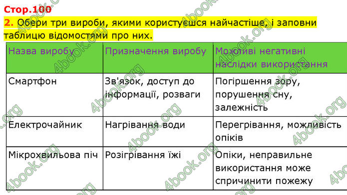 ГДЗ Зошит Пізнаємо природу 6 клас Коршевнюк