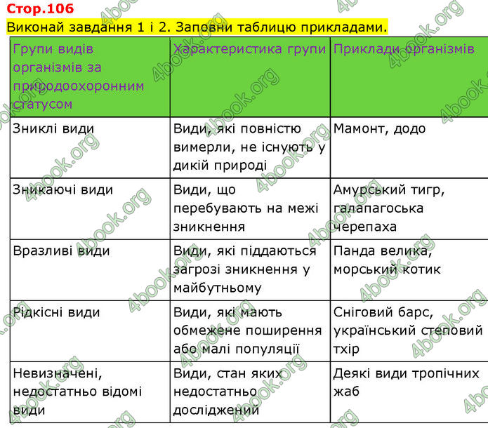 ГДЗ Зошит Пізнаємо природу 6 клас Коршевнюк