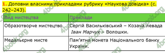 ГДЗ Зошит Пізнаємо природу 6 клас Коршевнюк