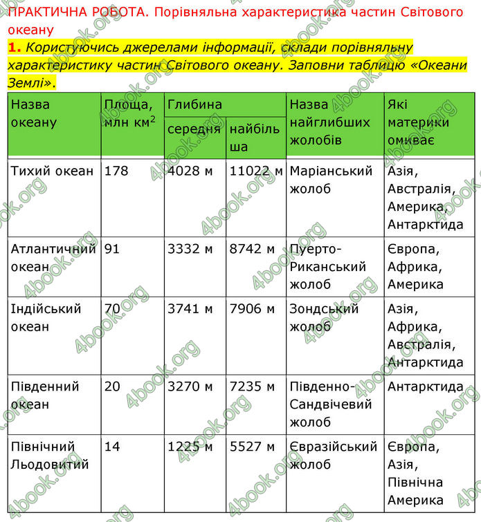 ГДЗ зошит Географія 7 клас Гільберг