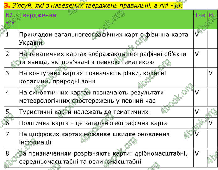 ГДЗ зошит Географія 7 клас Гільберг