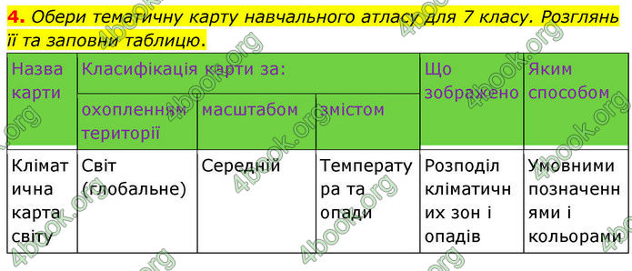 ГДЗ зошит Географія 7 клас Гільберг