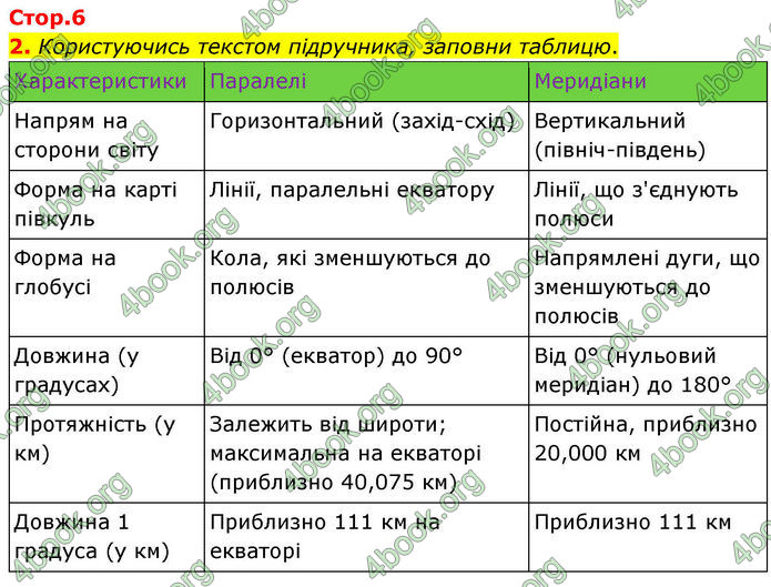 ГДЗ зошит Географія 7 клас Гільберг