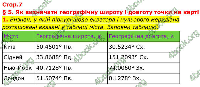 ГДЗ зошит Географія 7 клас Гільберг