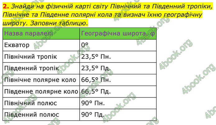 ГДЗ зошит Географія 7 клас Гільберг