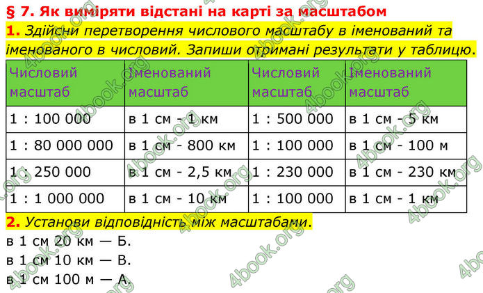 ГДЗ зошит Географія 7 клас Гільберг