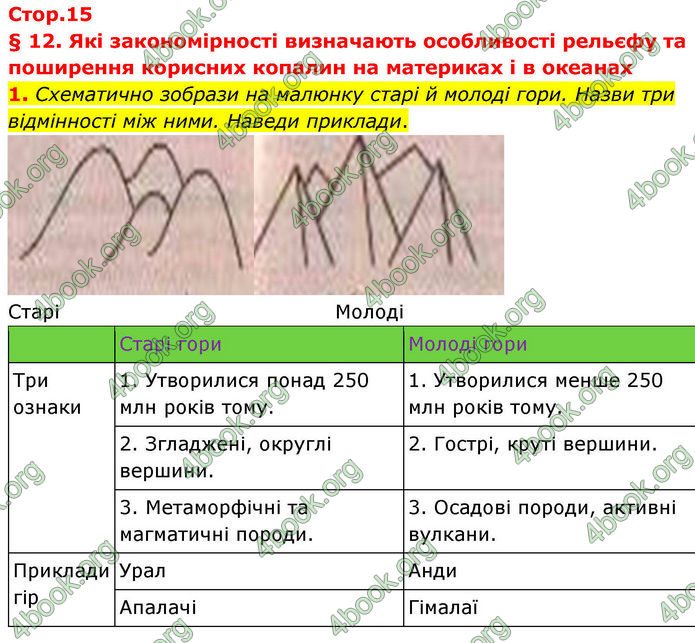 ГДЗ зошит Географія 7 клас Гільберг