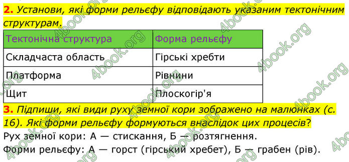 ГДЗ зошит Географія 7 клас Гільберг