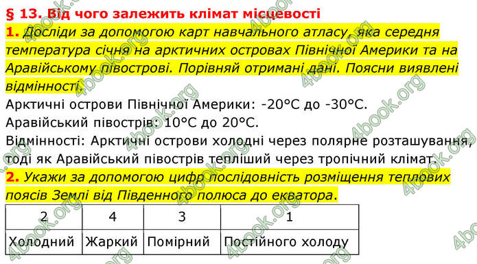 ГДЗ зошит Географія 7 клас Гільберг