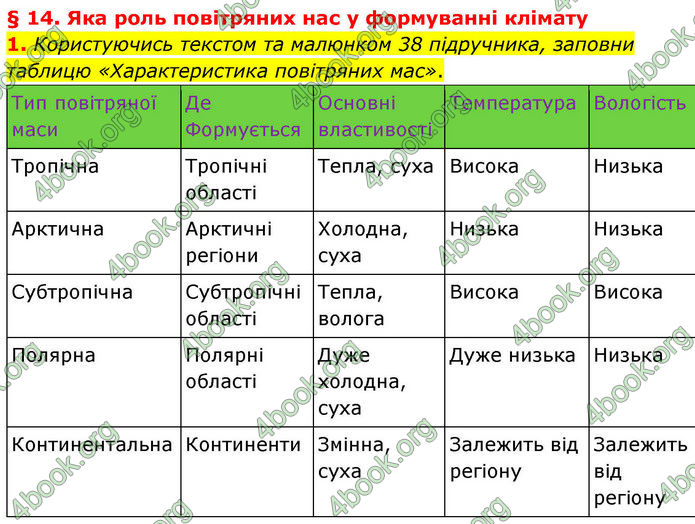 ГДЗ зошит Географія 7 клас Гільберг