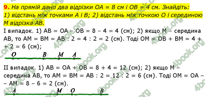 ГДЗ Геометрія 7 клас Бурда