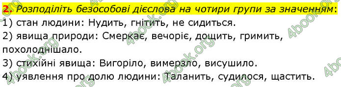 ГДЗ Українська мова 7 клас Авраменко