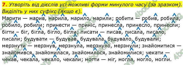 ГДЗ Українська мова 7 клас Авраменко