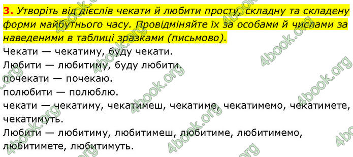 ГДЗ Українська мова 7 клас Авраменко