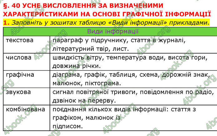 ГДЗ Українська мова 7 клас Авраменко