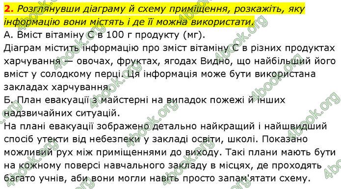 ГДЗ Українська мова 7 клас Авраменко