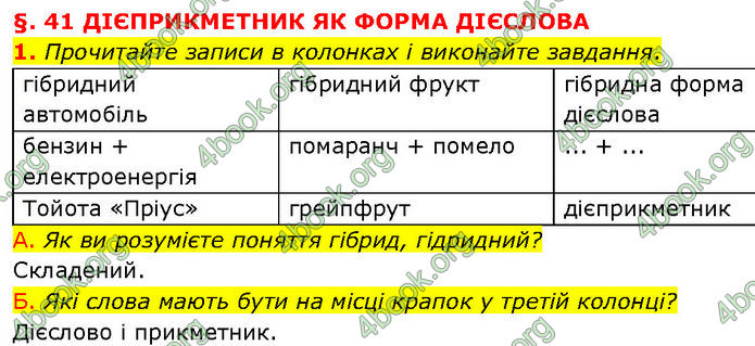 ГДЗ Українська мова 7 клас Авраменко