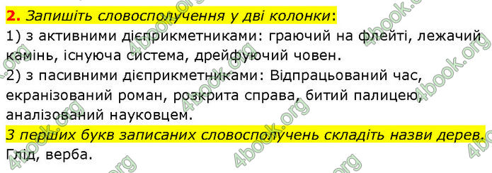 ГДЗ Українська мова 7 клас Авраменко