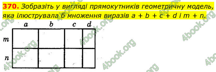 ГДЗ Алгебра 7 клас Бевз (2024)