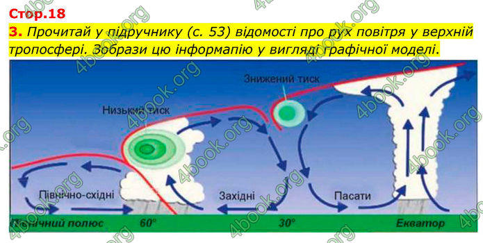 ГДЗ зошит Географія 7 клас Гільберг