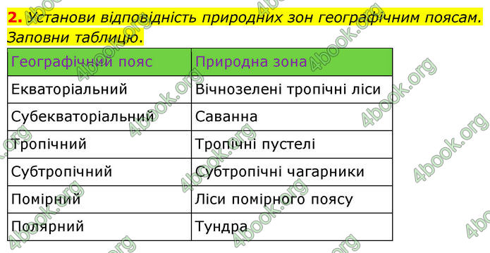 ГДЗ зошит Географія 7 клас Гільберг