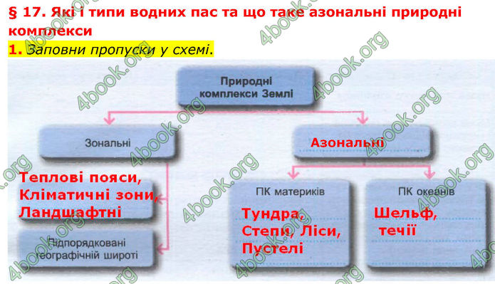 ГДЗ зошит Географія 7 клас Гільберг