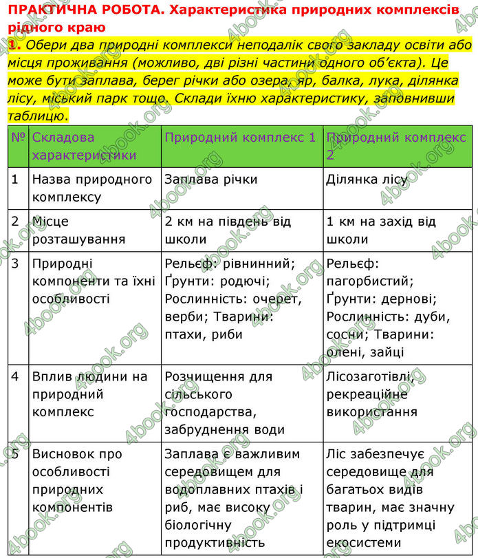 ГДЗ зошит Географія 7 клас Гільберг