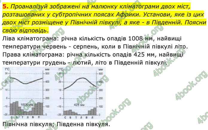 ГДЗ зошит Географія 7 клас Гільберг