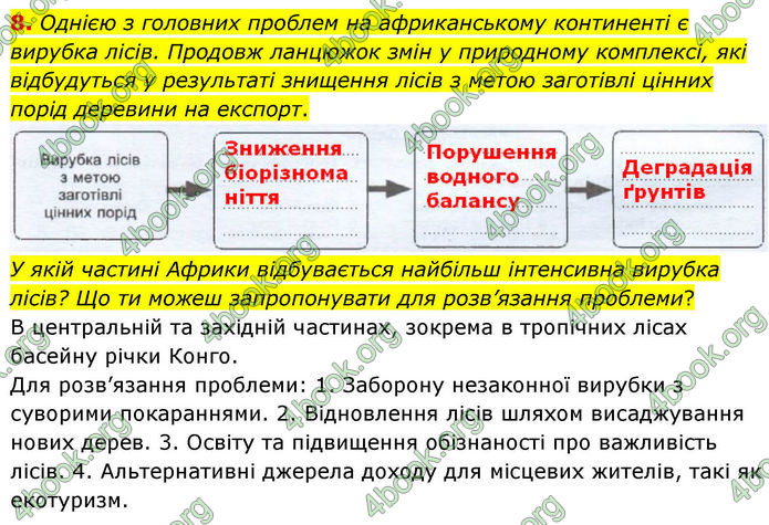 ГДЗ зошит Географія 7 клас Гільберг