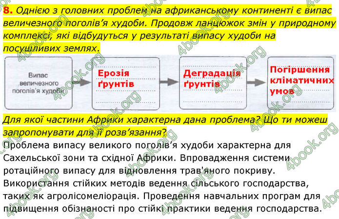 ГДЗ зошит Географія 7 клас Гільберг