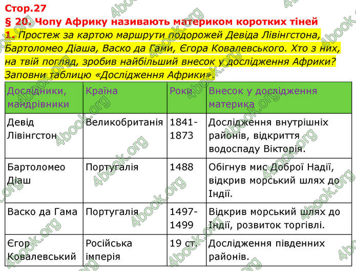 ГДЗ зошит Географія 7 клас Гільберг