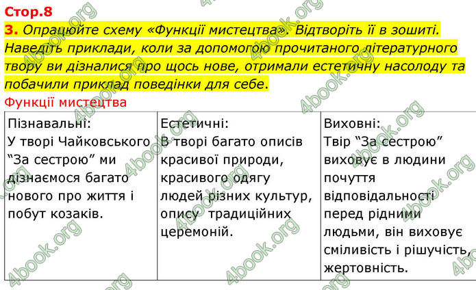 ГДЗ Українська література 7 клас Калинич