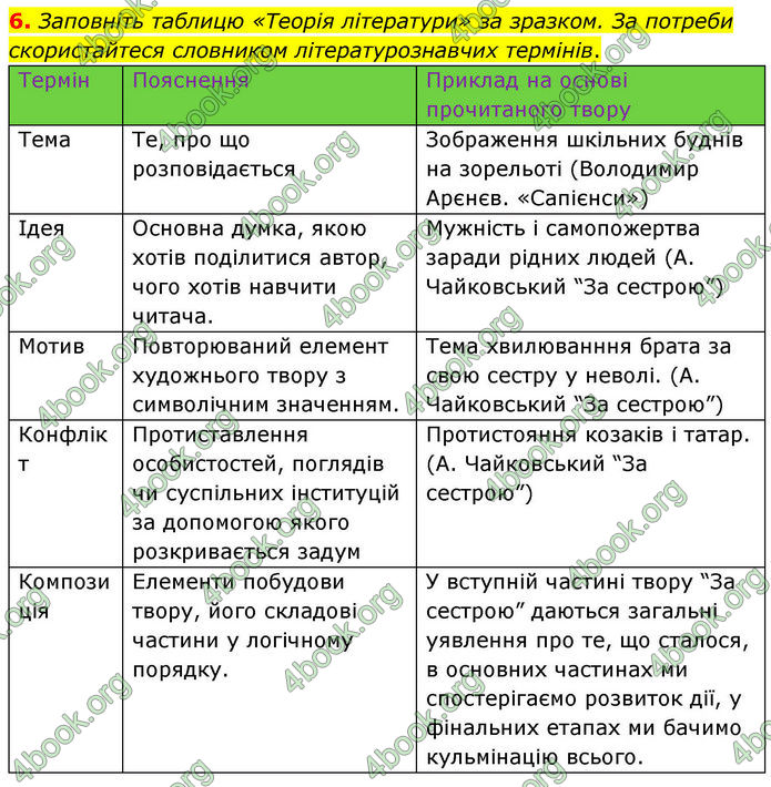 ГДЗ Українська література 7 клас Калинич