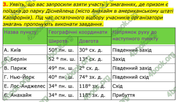 ГДЗ зошит Географія 7 клас Довгань