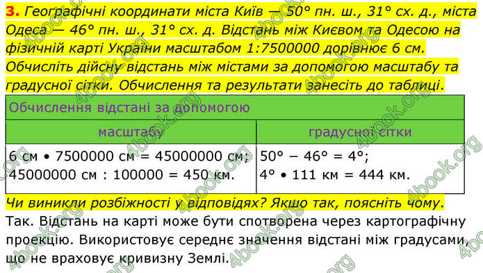 ГДЗ зошит Географія 7 клас Довгань