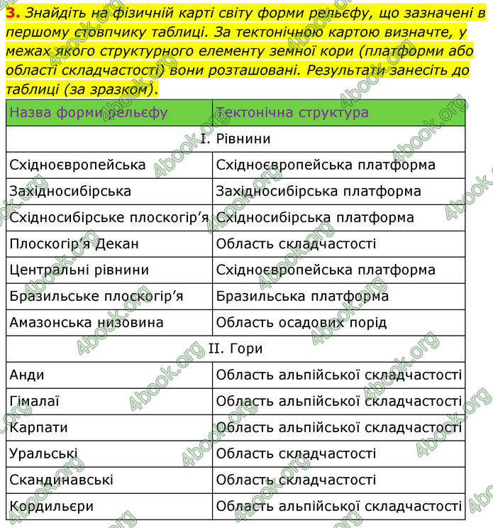 ГДЗ зошит Географія 7 клас Довгань