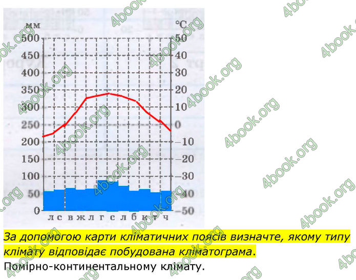 ГДЗ зошит Географія 7 клас Довгань