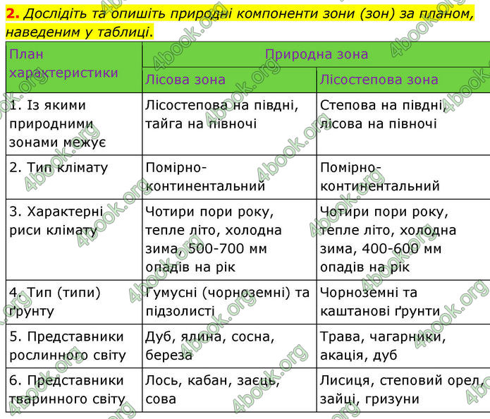 ГДЗ зошит Географія 7 клас Довгань