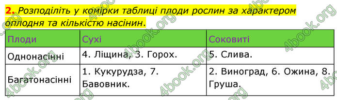 ГДЗ Біологія 7 клас Балан (2024)