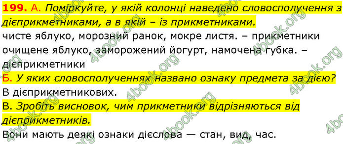 ГДЗ Українська мова 7 клас Заболотний (2024)