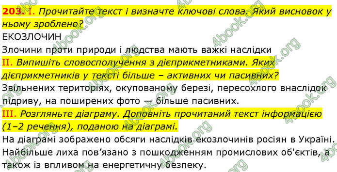 ГДЗ Українська мова 7 клас Заболотний (2024)