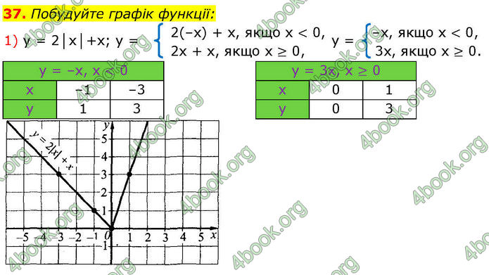 ГДЗ Алгебра 7 клас Істер (2024)