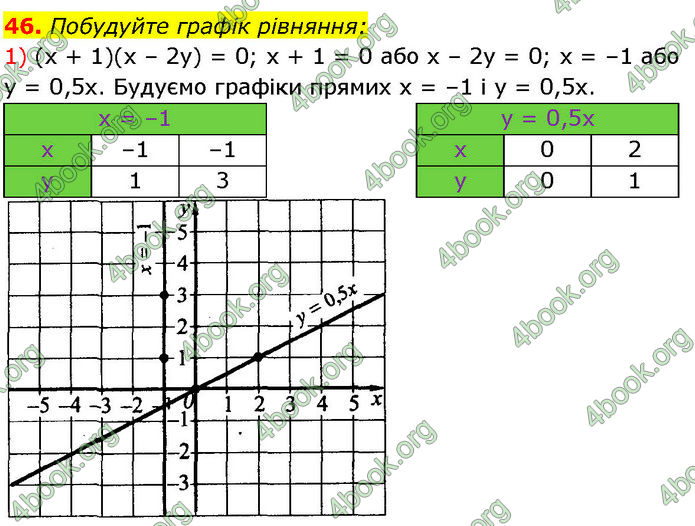 ГДЗ Алгебра 7 клас Істер (2024)