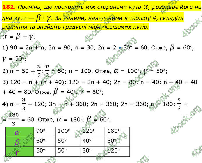 ГДЗ Геометрія 7 клас Бурда